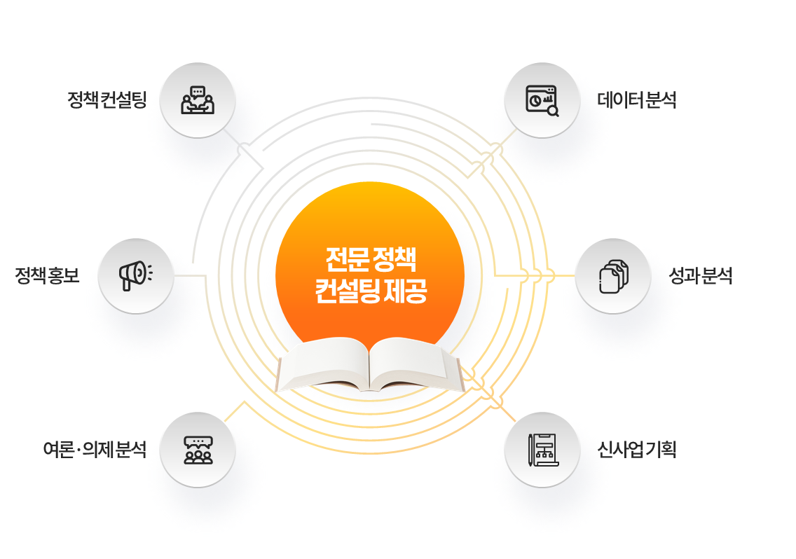 정책컨설팅 다이어그램