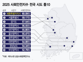 결과1
