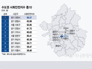 결과2