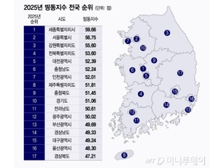 결과1
