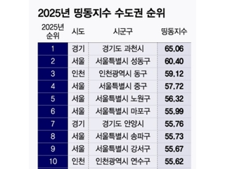 결과2